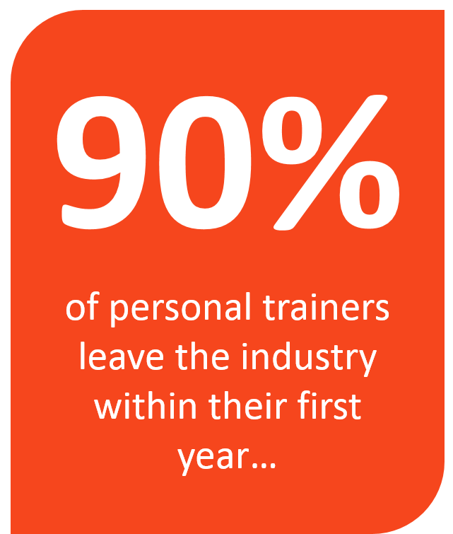 Personal Trainer Career Stat