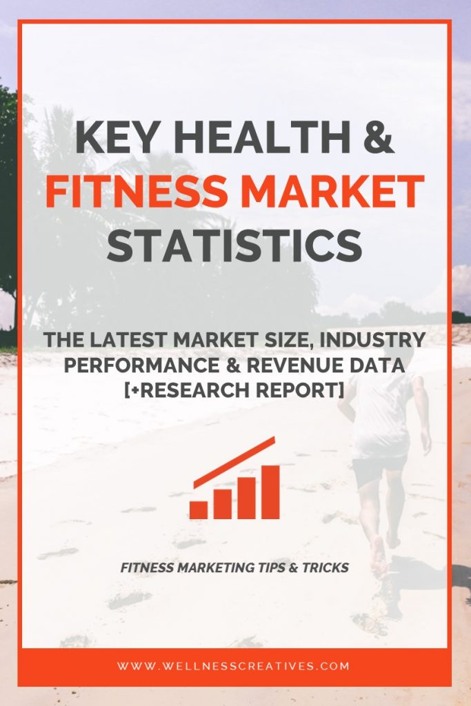 Fitness Market Research Pinterest