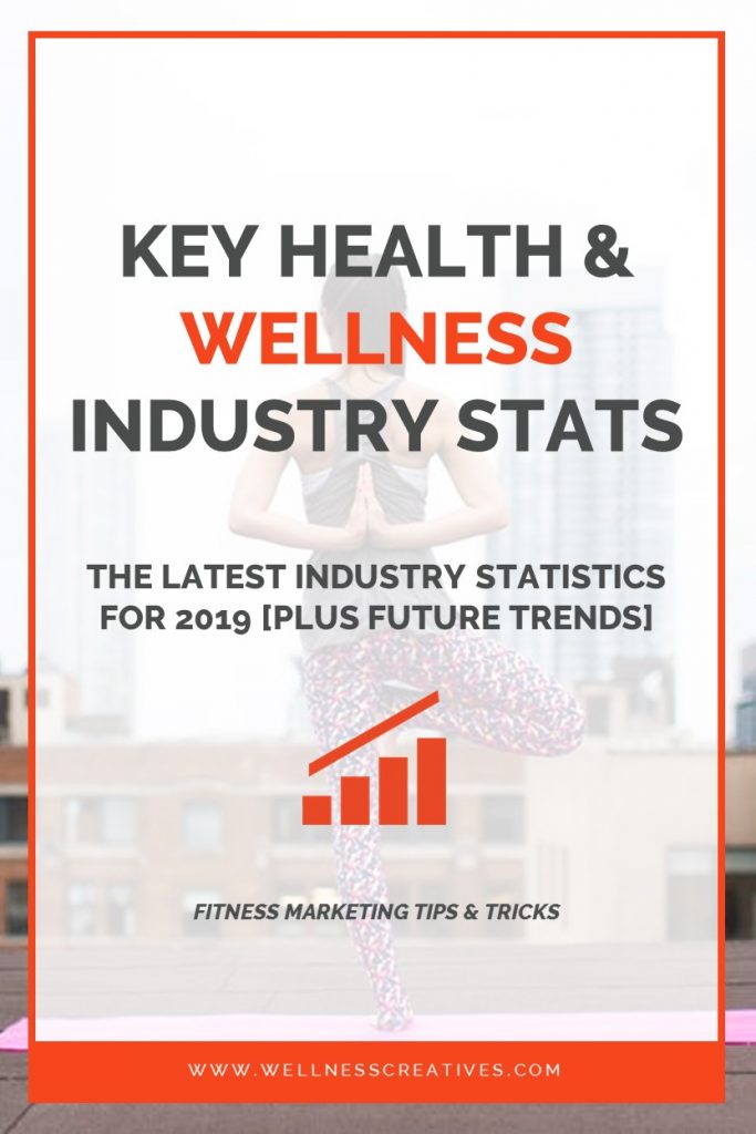 Wellness Market Stats