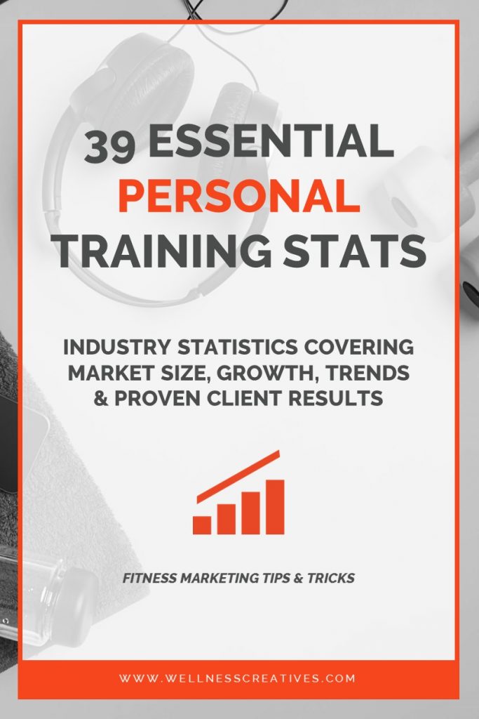 Personal Training Market Stats Pinterest