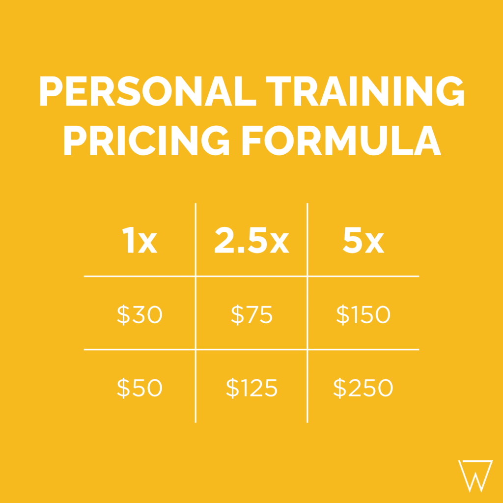 Personal Training Pricing Formula