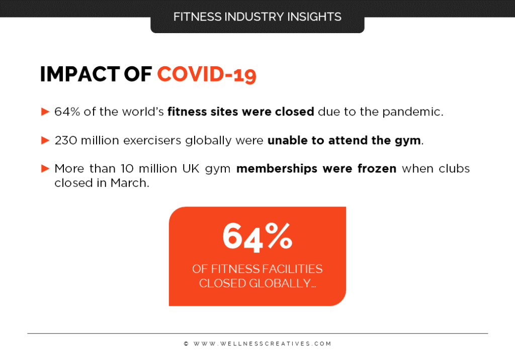 Fitness Industry Market Research Report [2022 Edition]
