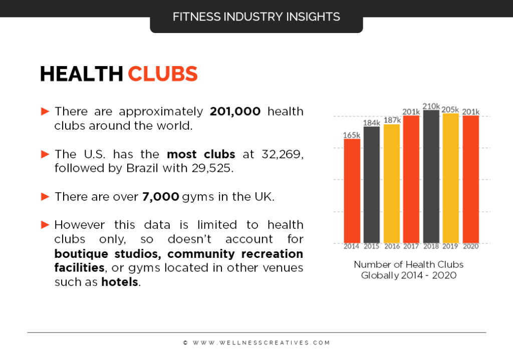 Health Club Stats