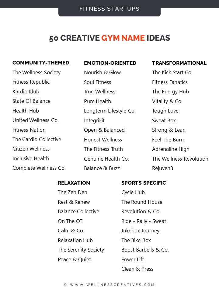 List of Gym Name Ideas