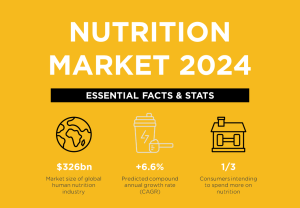 global sports industry market size 2025