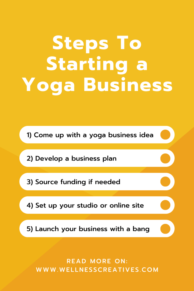 How To Start a Yoga Business