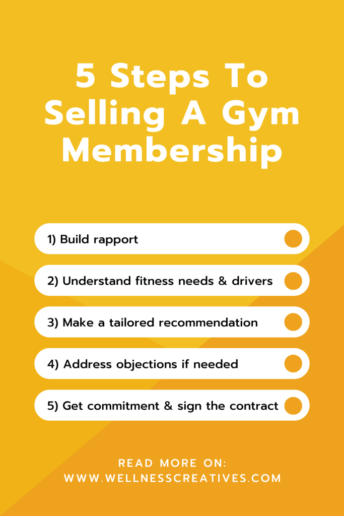 Steps To Sell Gym Memberships