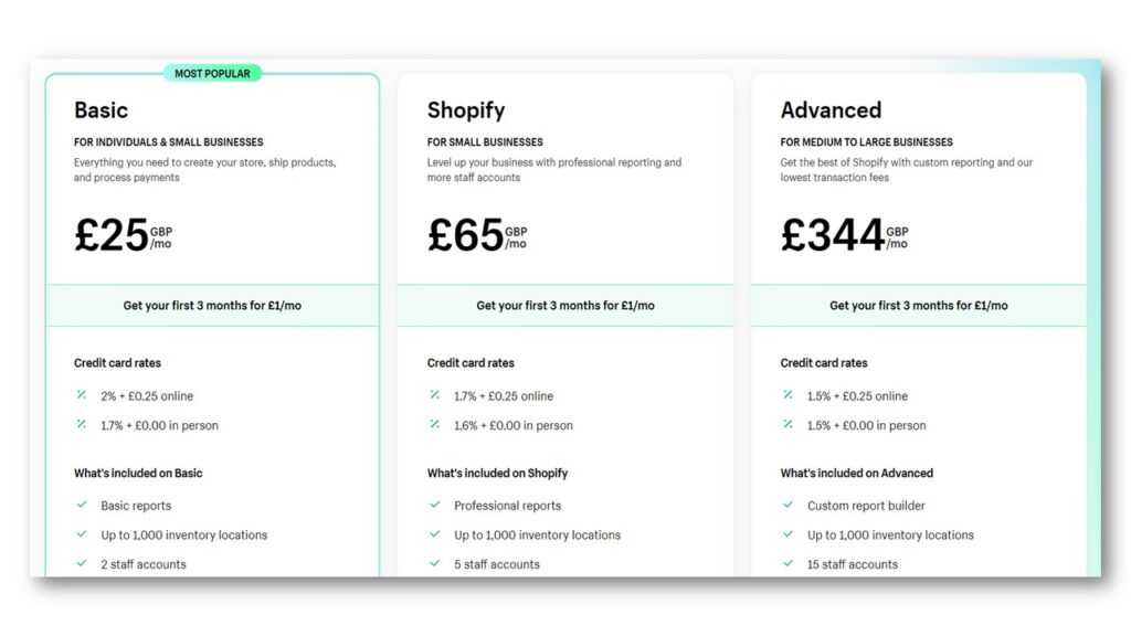 Shopify Plan Comparison