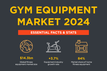 Fitness Equipment Market 2024 Overview